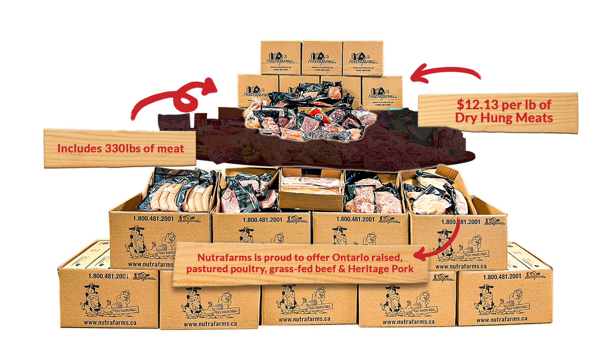 Nutrafarms Affordable Price for Quality Farm Products - Nutrafarms Pricing - Meat Fish & Poultry