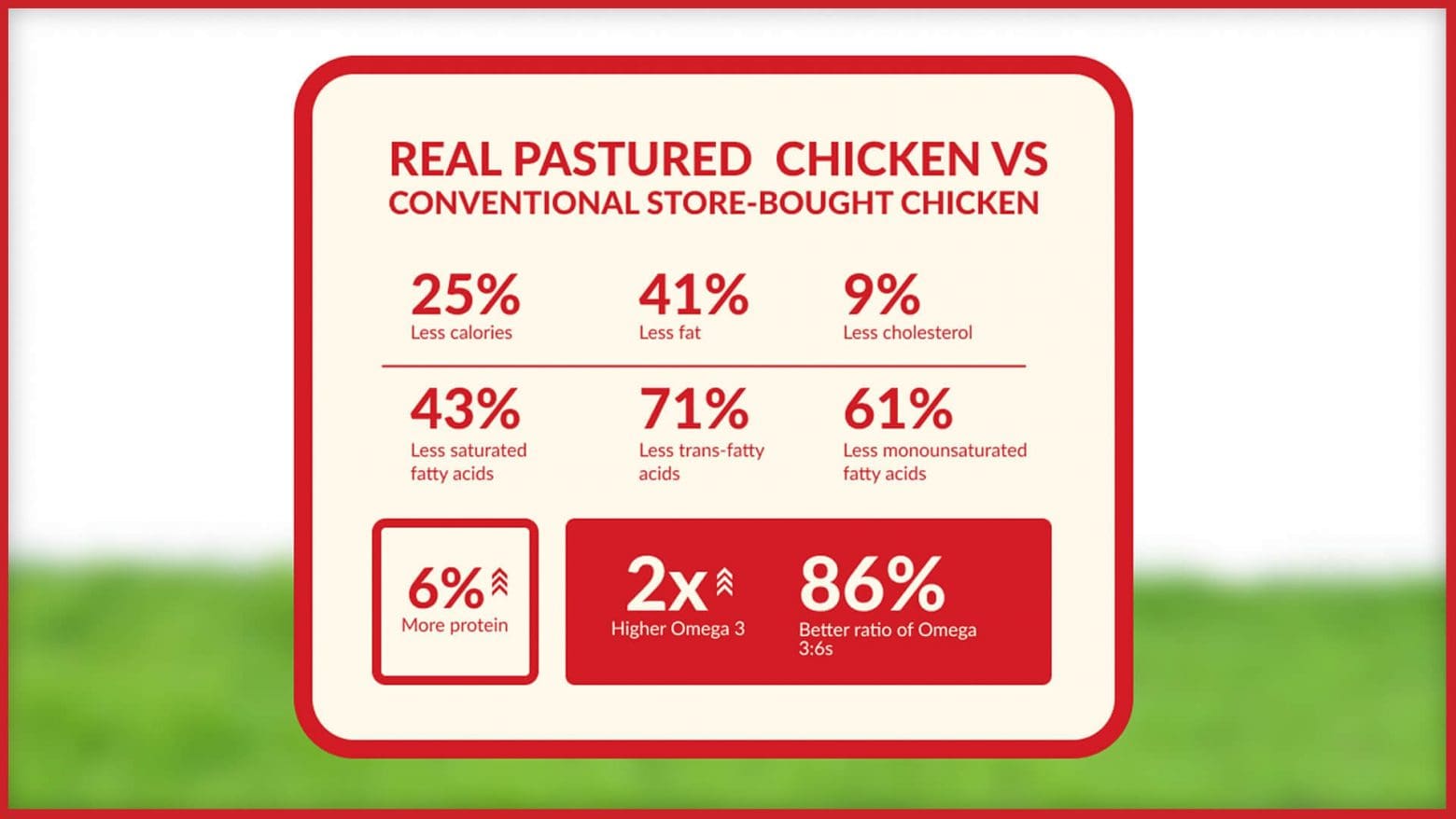 health-benefits-pastured-vs-store-chicken